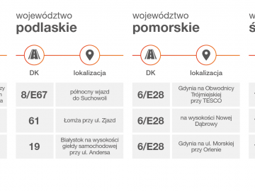 Najczęściej kontrolowane drogi w Polsce &ndash; sprawdź nim wyruszysz